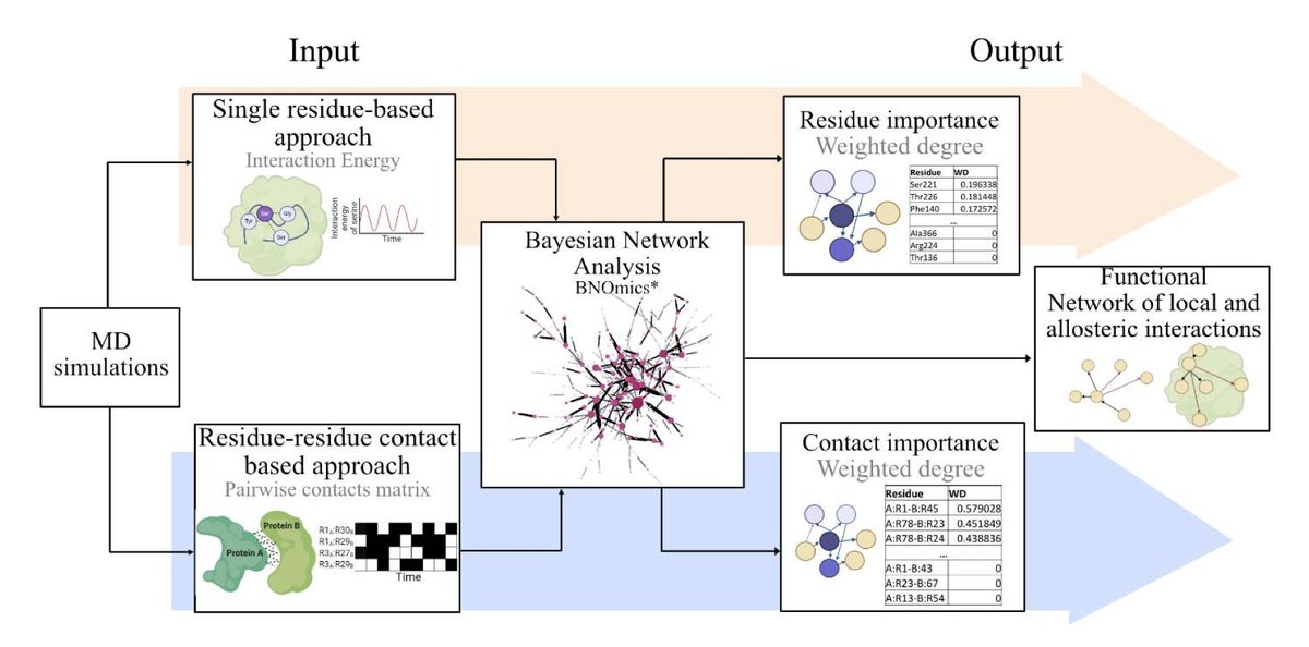 Biology+AI Daily tweet media