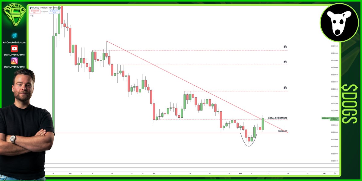 Sjuul | AltCryptoGems tweet media