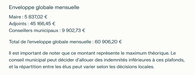 ChangerPour's tweet photo. #fusion de #pierrefitte et #stdenis : pas de rationalisation pour les élus... tout le monde garde sa petite délégation, sa petite (sic) indemnité... 40 000€/mois  en plus pris sur l'argent public. #escrocs https://t.co/r5PUfb823H