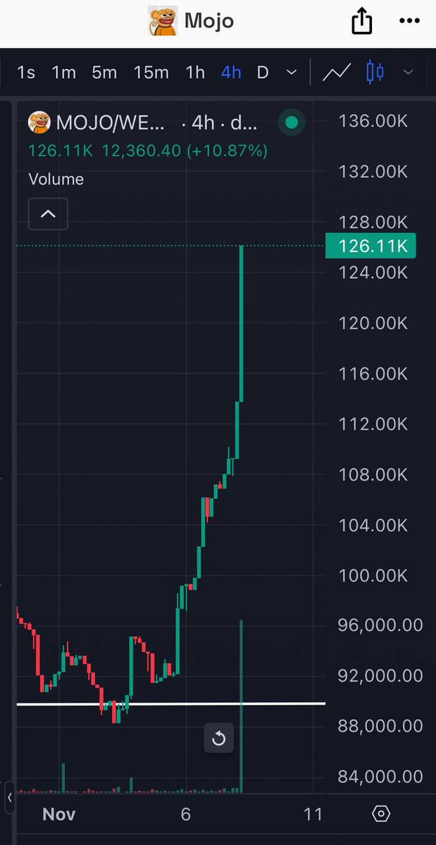 bjornkarlqvist's tweet photo. The Orange Alpha Vibe is here! 🟠  
$MOJO isn't just a meme—it's a movement! From the base chain to the moon 🌕, we're going all in on multichain. Ready to join the #AlphaCrew?  
🚀 Contract: 0x6dba065721435cfCa05CAa508f3316B637861373  
💬 TG: https://t.co/kiqPgOeRxs  
#MojoCoin #MultichainCrypto #OrangeVibes