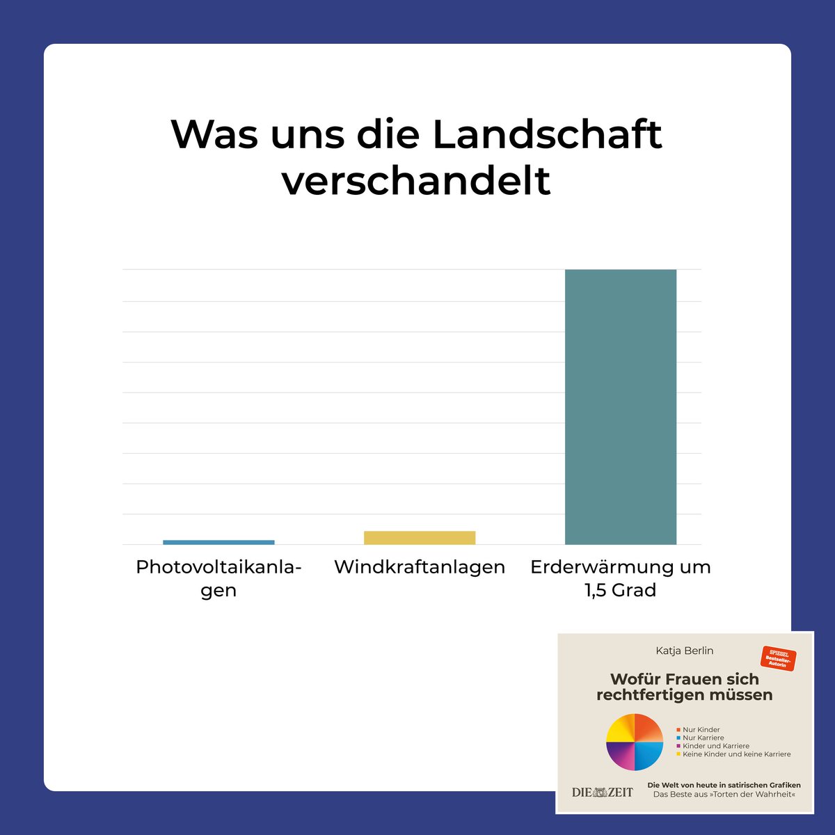 katja berlin tweet media