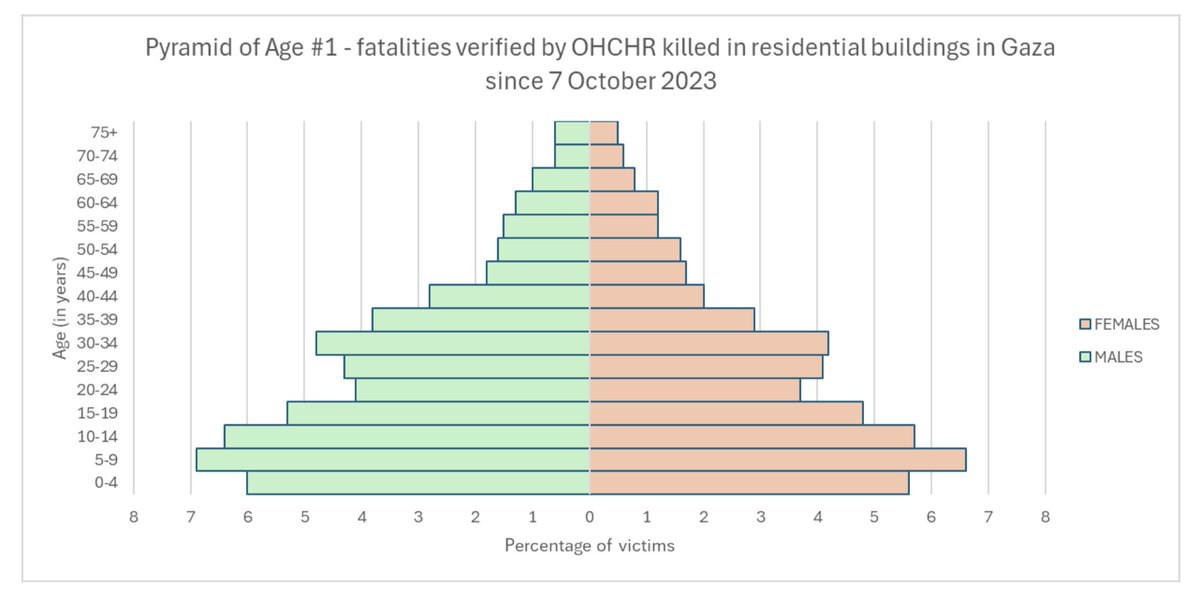 En ondertussen in Gaza werden de laatste bombardementen opgedragen aan de fans van Maccabi. "Waarom zijn de scholen dicht? Er zijn geen kinderen meer," zongen zij in Amsterdam. Als hooliganisme vermomde verheerlijking van misdaden tegen de mensheid. ohchr.org/sites/default/…