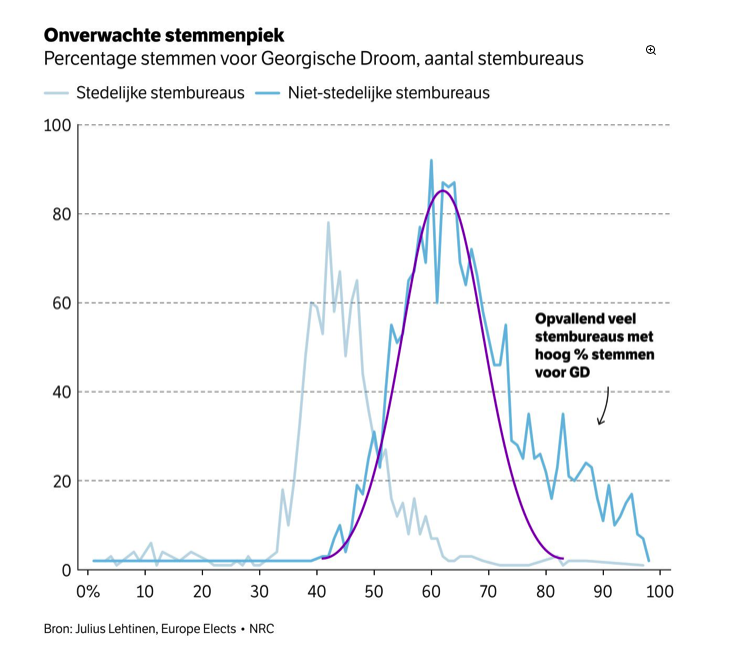 Bruno van Wayenburg tweet media