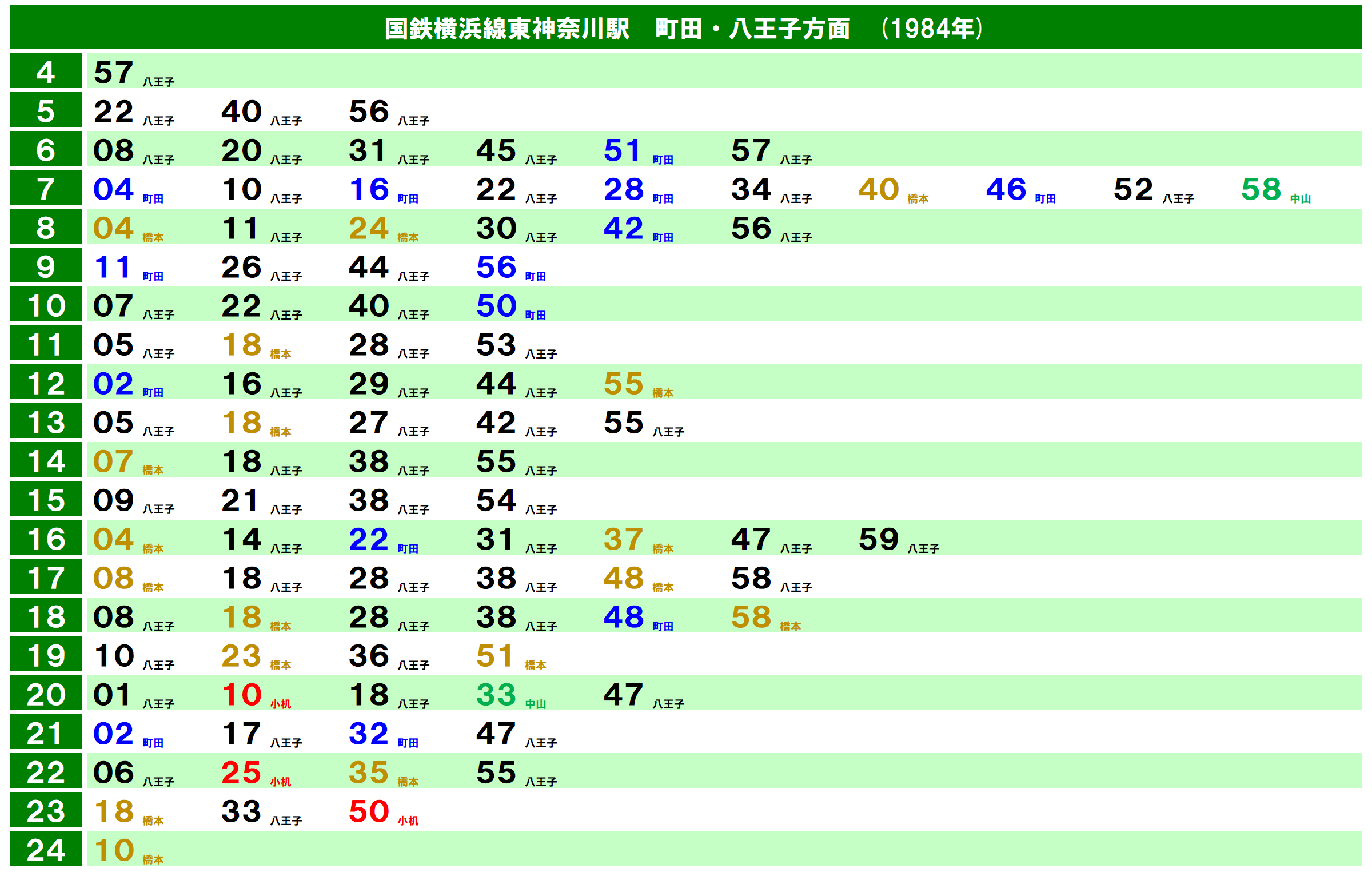 鉄道　時刻表？ 国鉄監修 交通公社の時刻表 1984年8月 - メルカリ