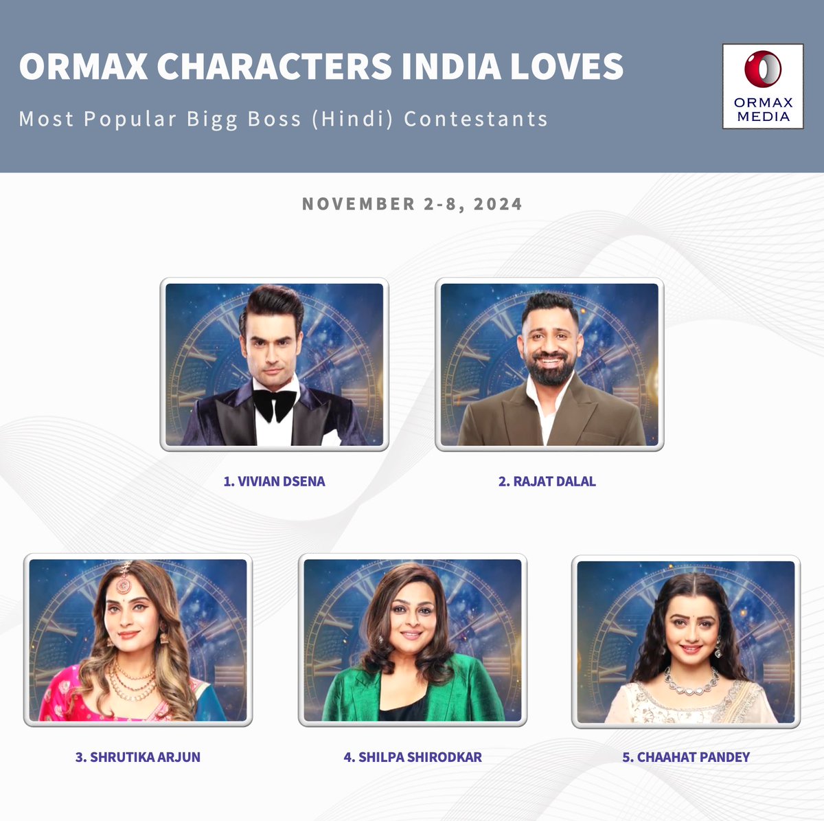 Dream for Some BB18 Contestant &amp; Fandoms.

Reality for Vivian Dsena &amp; VDians

JANTA KA LADLA VIVIAN