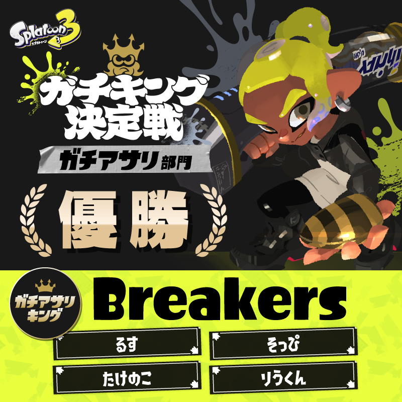 Nintendo's tweet photo. 「スプラトゥーン3 ガチキング決定戦 ガチアサリ部門 決勝トーナメント」の優勝チームは「Breakers」です。おめでとうございます。
優勝した「Breakers」は12月21日（土）に行われる「グランドファイナル」に進出し、各部門の優勝チームと戦います。
#ガチキング決定戦
https://t.co/XpOkEFnrJM