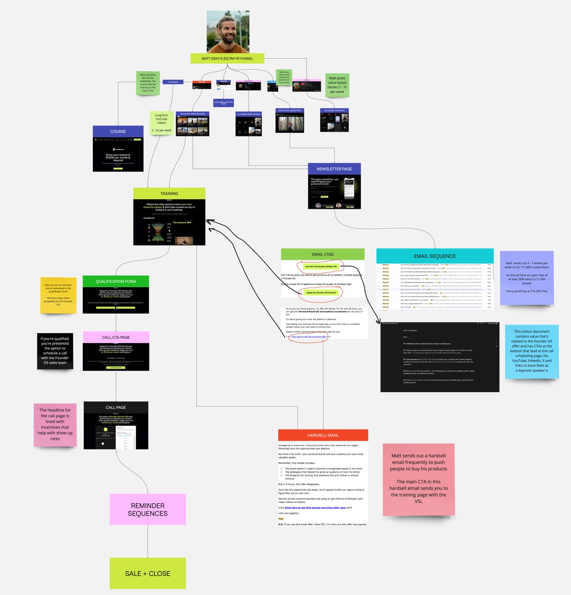 Brilliance | Funnels tweet media