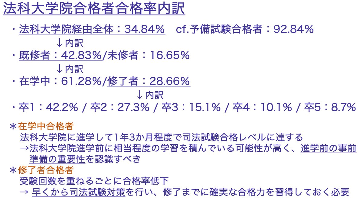 YasuhiraTakano's tweet photo. 【令和6年 司法試験結果からの一考察】 https://t.co/BAR0aFIX5R