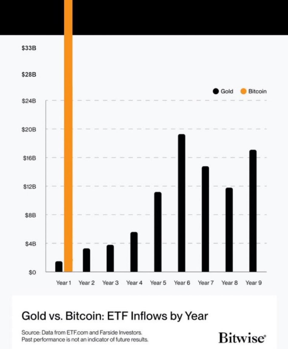 BitcoinArchive tweet picture