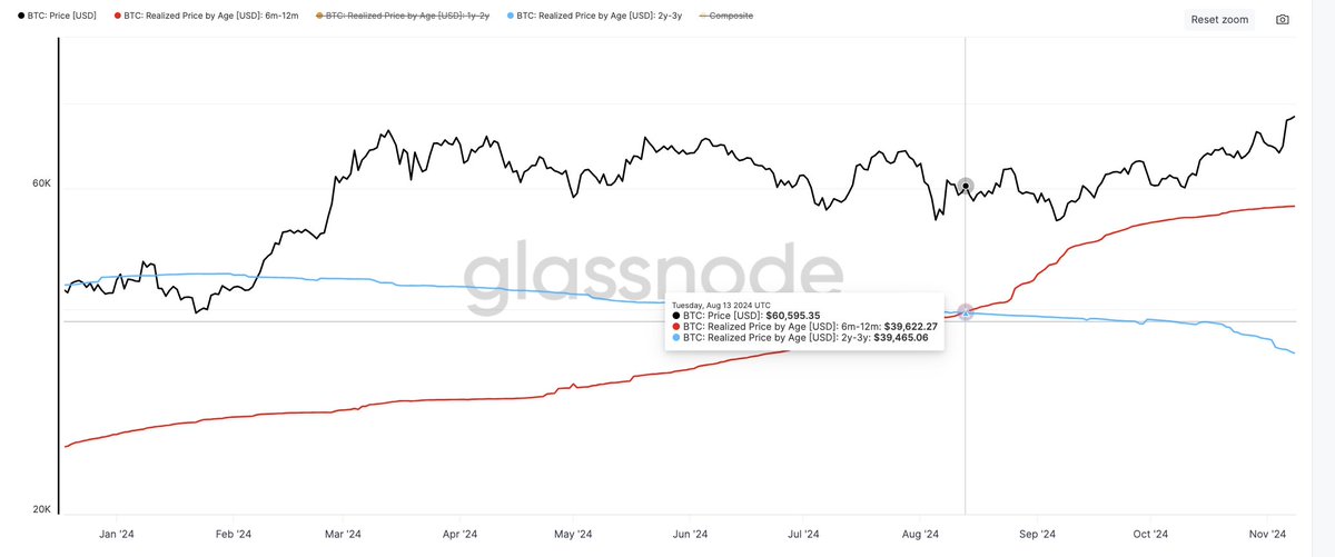Güncelleme

Kesişimin gerçekleştiği tarih: 13 Ağustos 2024
O günkü fiyat: 60595$