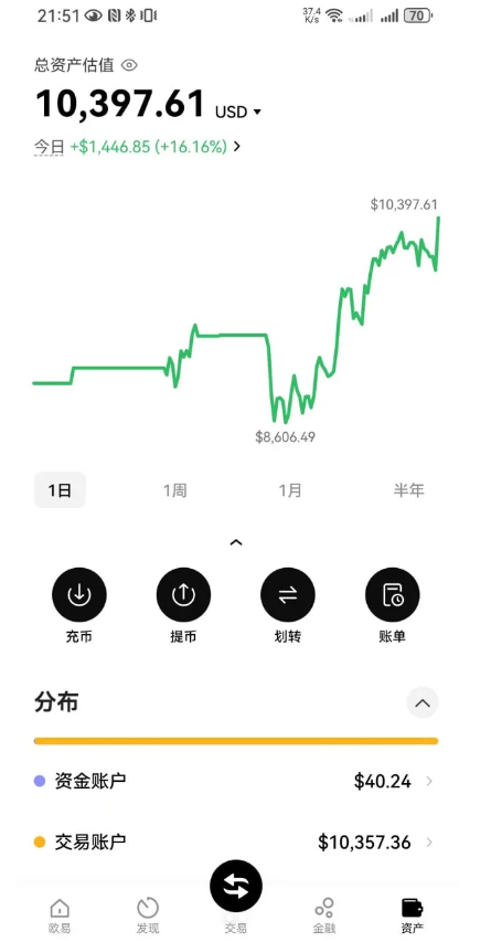 BerntsonSa2822's tweet image. Yesterday&apos;s market was really good, but it was a pity that I sold it, otherwise I could have gotten 10 more points #ContractTrading #Cryptocurrency #btc #CoinCircle