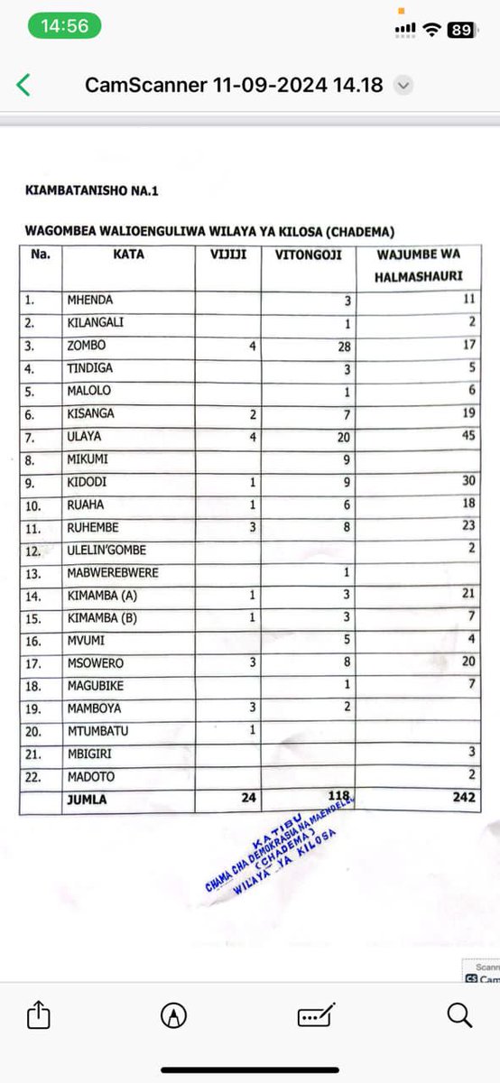 Joseph L. Haule tweet media