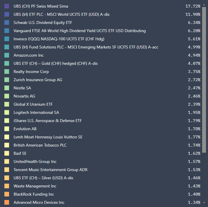 TempusInvestor's tweet photo. Due to some new followers, i thought it makes sense to post an update of my portfolio. 

Stocks &amp; ETF = 1,3M €
Cryptos = $750k 

Feel free to ask questions or roast me if you want 🔥

#Stocks #investing #Crypto https://t.co/ddkXnBMC1B