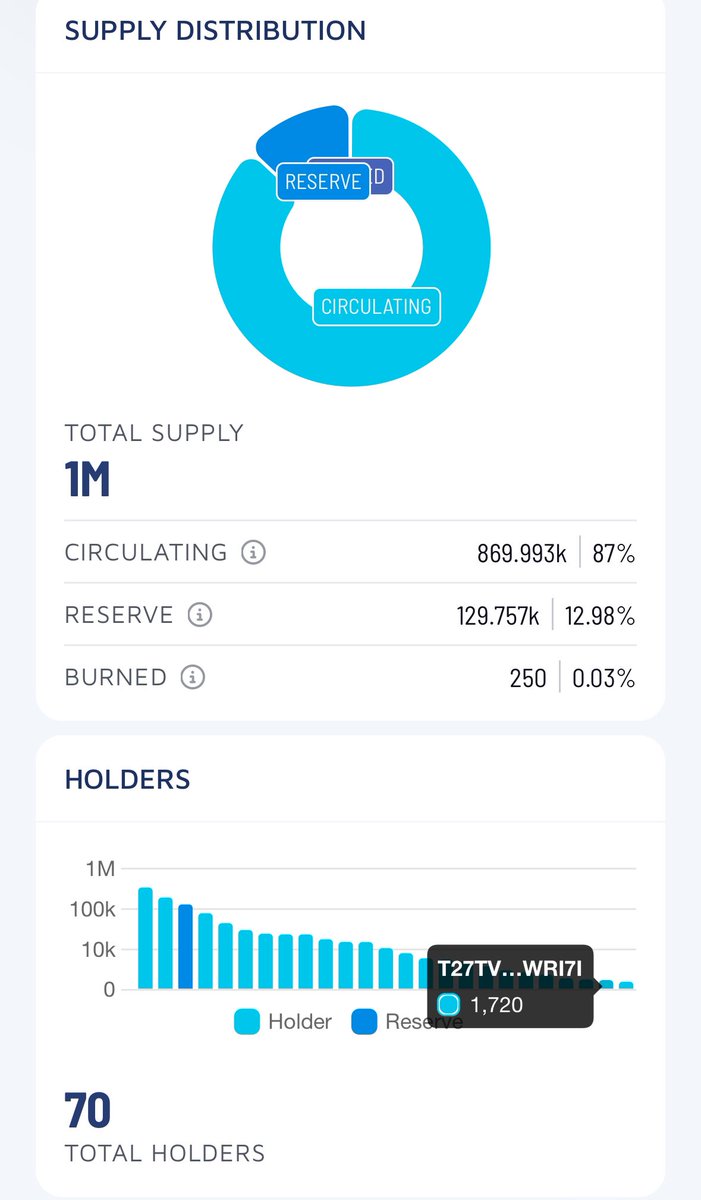 ConnectionMach's tweet photo. We have hit 70 wallets and trending towards 100. Who will help get there? 

The price of the coin is still cheap. 

Get in now, website link is in comments
#nmi #rea #tlpcoin #connectionmachine https://t.co/6Pjh8Wi40w