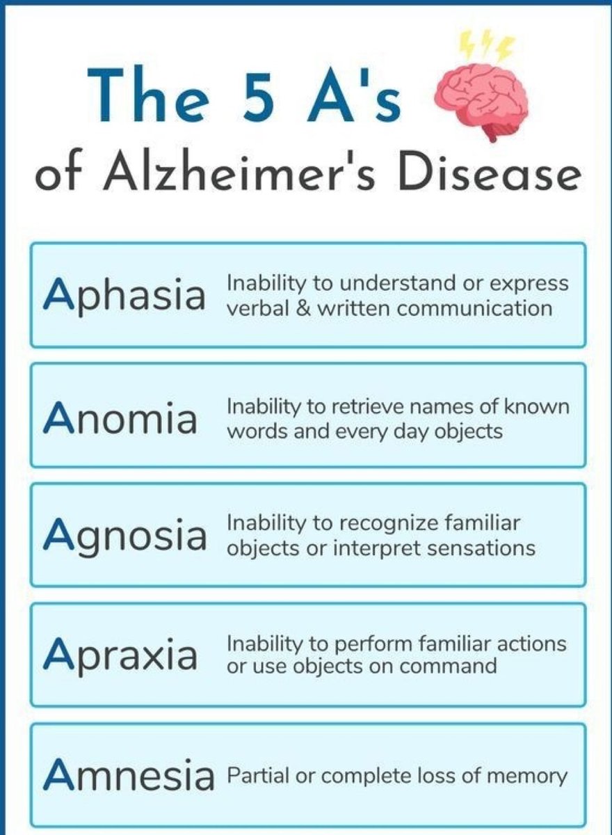 lets_diagnose's tweet photo. https://t.co/HwOo0u59yw