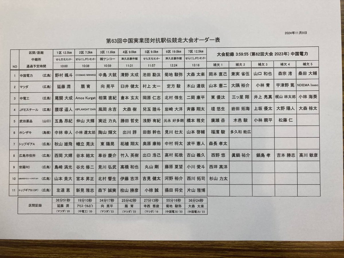 mazda_athetic's tweet photo. [大会のお知らせ]
第63回 中国実業団対抗駅伝競走大会　

11/10(日) 10:00スタート

応援よろしくお願いします！ https://t.co/cs8QcwBYE8