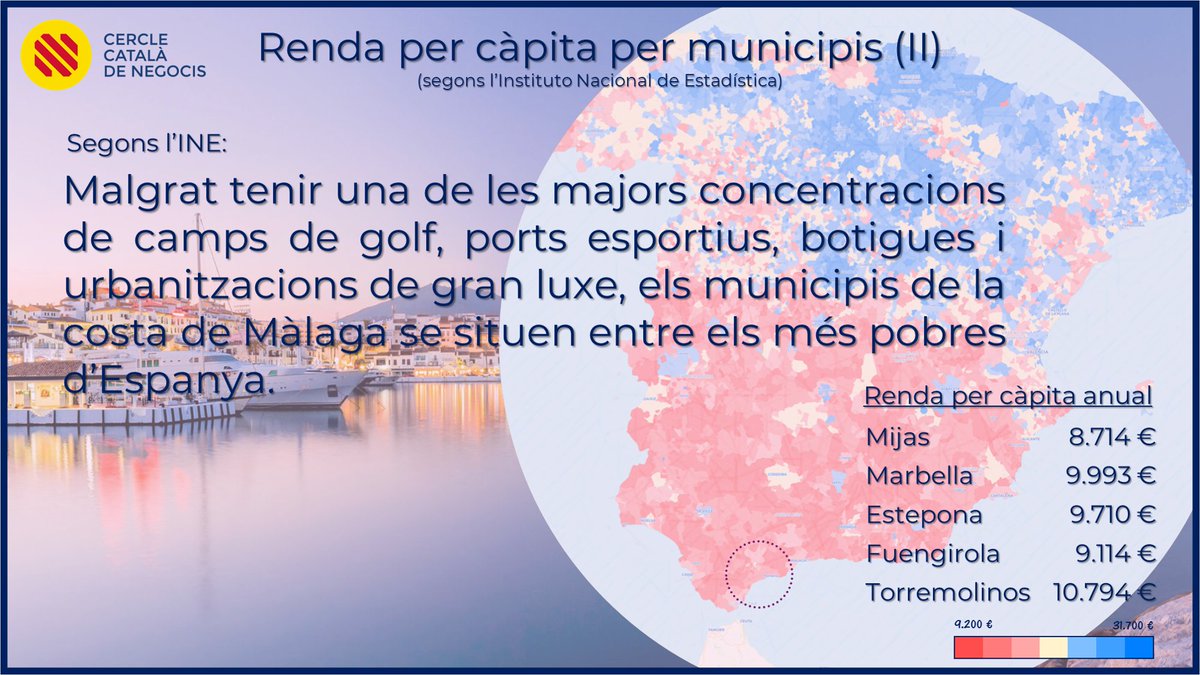 Ens fan pagar més en impostos del que rebem en serveis i inversions públiques perquè hem de ser solidaris amb els territoris més pobres...

Però no és cert que siguin més pobres. Tota la comptabilitat nacional està manipulada per fer-nos pagar de més!

t.me/infoCCN