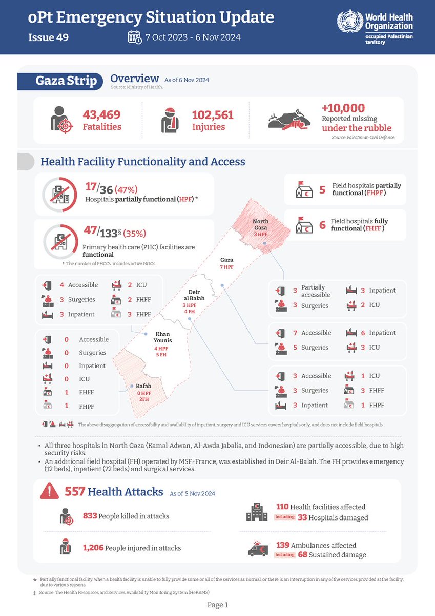 Prof. Hanna Kienzler 🧡 🇵🇸 (@hannakienzler) on Twitter photo Here the <a href="/WHO/">World Health Organization (WHO)</a> update on #Gaza health attacks and available services. Israel truly wages war against health providers, patients, and health infrastructures leaving the entire population unprotected and exposed to disease, disability, and death. #genocide Here the <a href="/WHO/">World Health Organization (WHO)</a> update on #Gaza health attacks and available services. Israel truly wages war against health providers, patients, and health infrastructures leaving the entire population unprotected and exposed to disease, disability, and death. #genocide