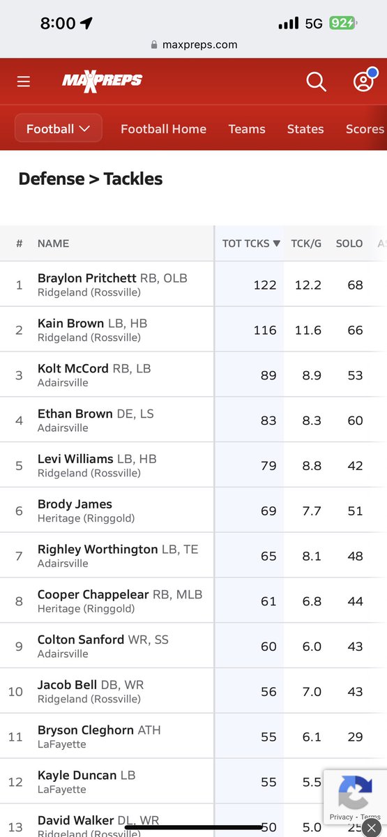 B_Pritchett22's tweet photo. Blessed to be part of a Linebacker group that finished 2nd and 3rd in the top 3 in AAA in Tackles. 1st and 2nd in the Region. #compete2win @KainBrown5 @RidgelandHSFtbl @RecruitGeorgia @NwGaFootball @On3Recruits @247recruiting https://t.co/onySnafEHL