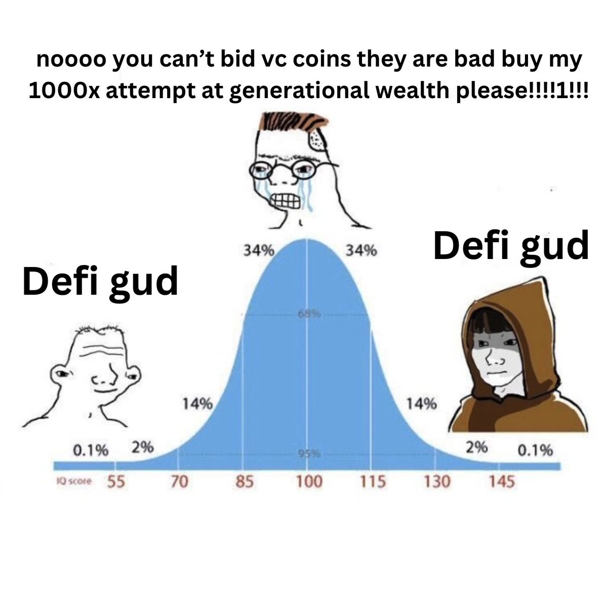 Meme Supercycle (not real?)

The Trump victory is the following:
— A legitimization of the crypto industry
— Less aggressive stance towards DeFi
— More regulatory clarity

Who does this benefit the most? Not memes.

Many DeFi coins are up 100% or more this week with some like