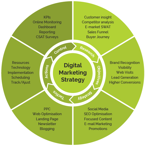 priya83637's tweet photo. #digitalmarketing #stratagies https://t.co/JHWutTdX7N