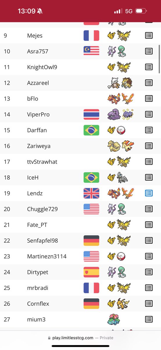 Enter a 180+ player pokemon pocket tournament last night 

Ended coming 19th running Charizard and moltres 

I’ll take it 🔥