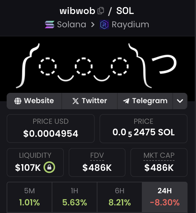 In the world of low-cap crypto, you sometimes support a project bsc you see it as a future success.

But then there are cases where you grab a bag simply out of trust in the concept, the team, or just the vision. $WIBWOB falls into that category for me.

Sometimes, that gut