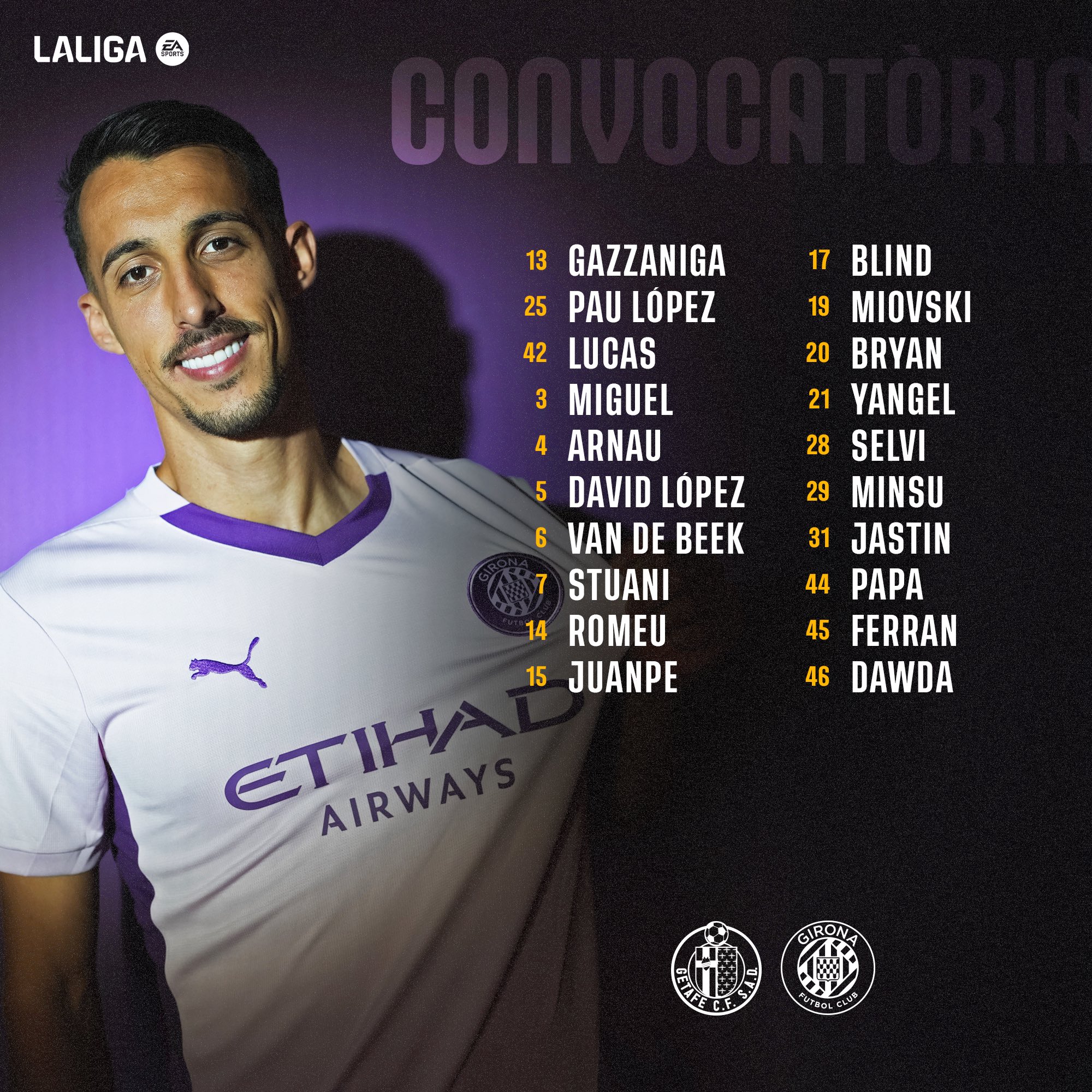 La convocatoria del Girona ante el Getafe.