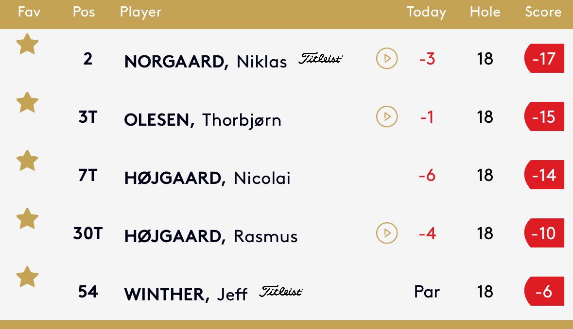 Golfblog.dk tweet media