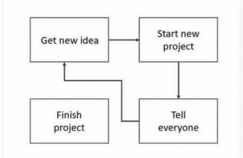 nathan_covey's tweet image. Pretty much explains my life