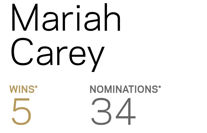 The Vocal Trinity is not respected by the Grammys...