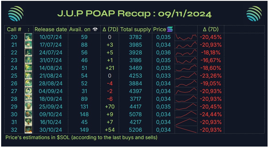 POAP Recap #22*: