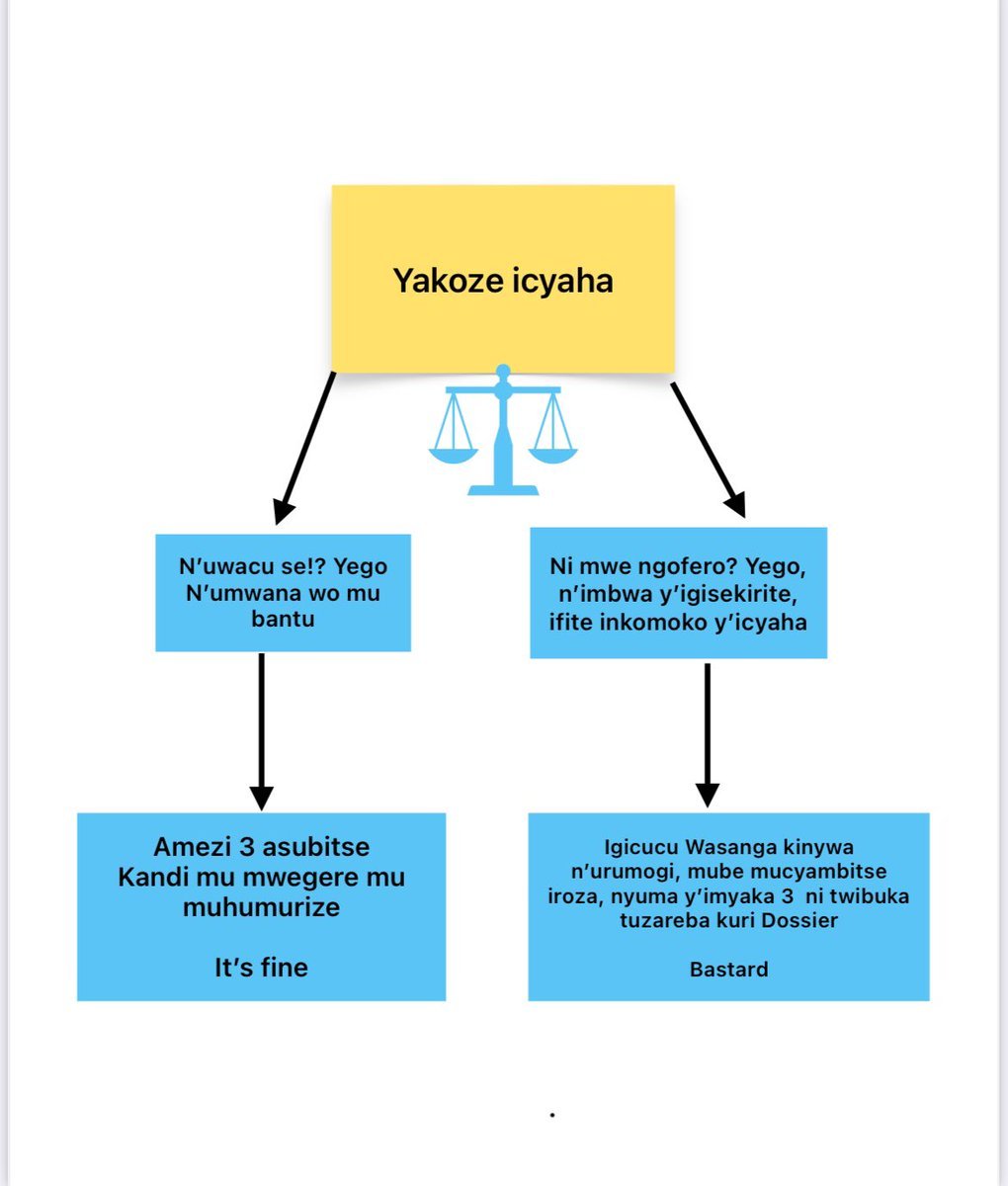 rukararwa250's tweet image. Umunzani w'ubutabera mu #Rwanda uko baca imanza.

#KangarooCourt kbsa

#Intero ni “ Turi umwe” ikindi “imbere y’amategeko turareshya”