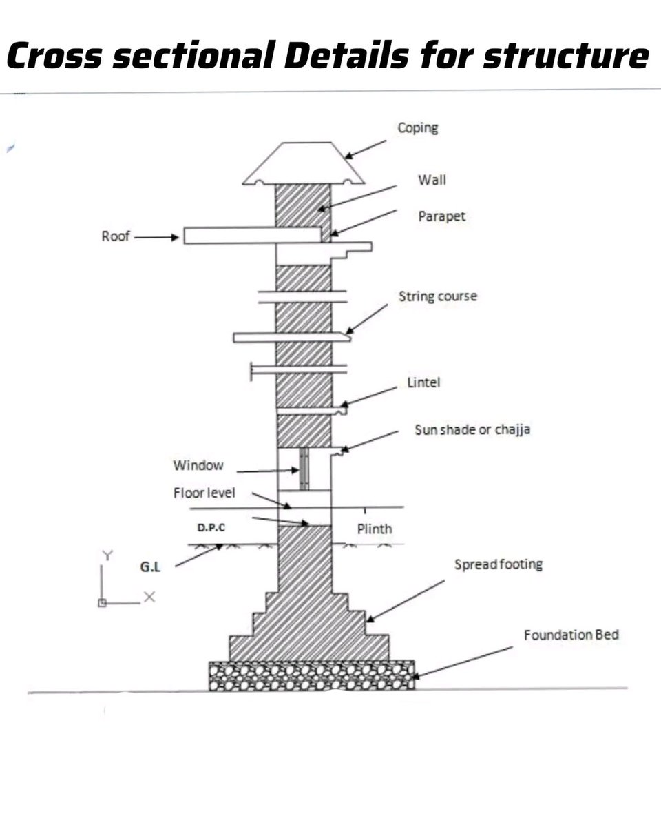 Cross Sectional Details for Structure