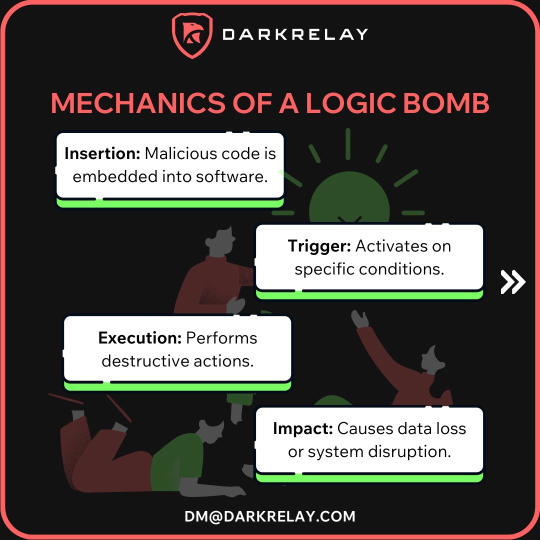darkrelaylabs's tweet image. 💣 Logic Bombs: The Hidden Cyber Threat 💣

💡 Don’t wait until it’s too late—equip yourself with the knowledge to detect and prevent logic bombs. 

🔗 Get started: darkrelay.com/training

#LogicBomb #CyberSecurity #DarkRelay #InfoSec #CyberThreats #DataProtection