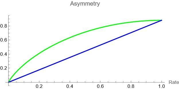 New in Quantum: Asymmetry activation and its relation to coherence under permutation operation by Masahito Hayashi doi.org/10.22331/q-202…