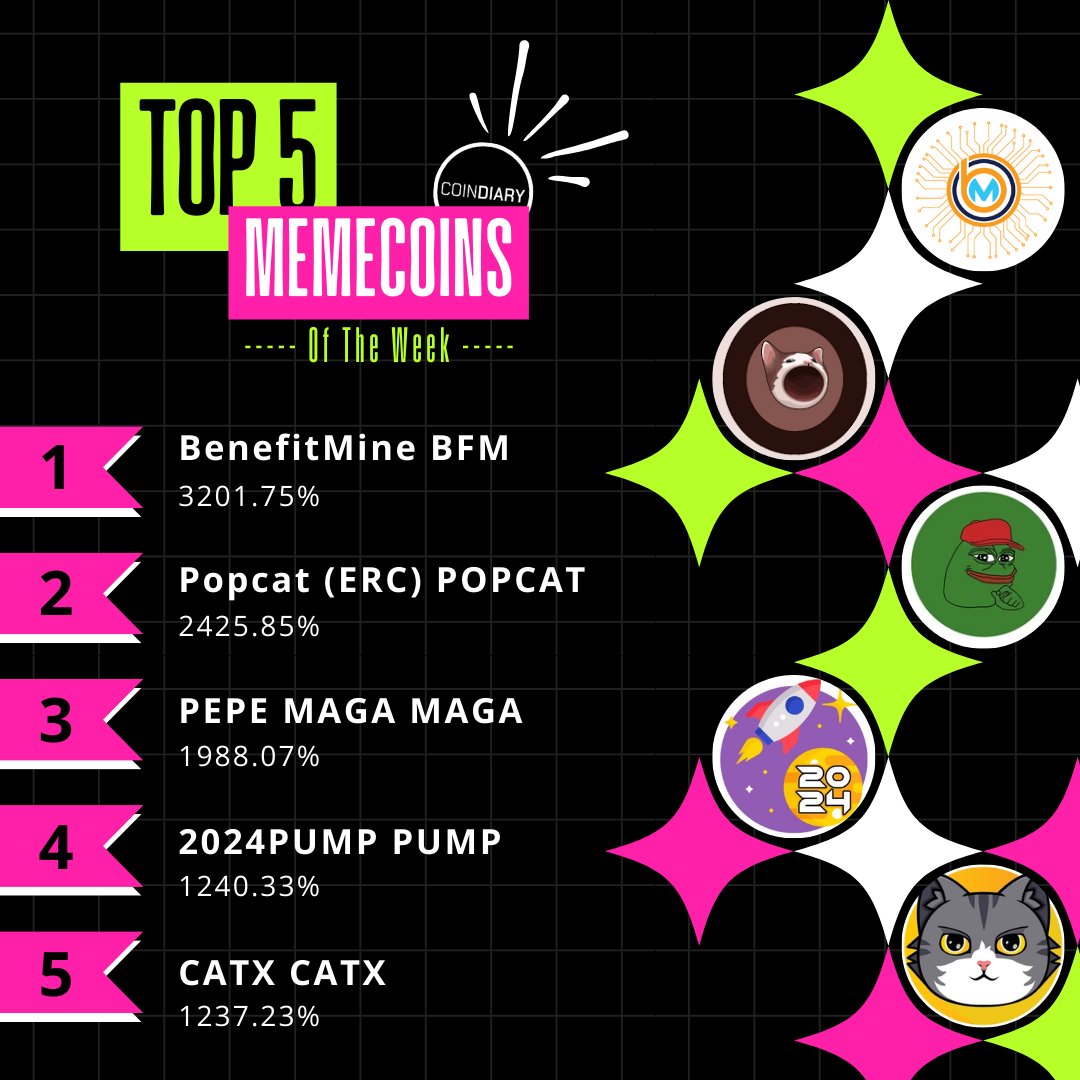 CoinDiaryApp's tweet photo. Comment your fav token #coindiary #coindiaryapp #benefitmine $bfm #popcat $popcat #pepemaga $maga #2024pump $pump #catx $catx #bitcoin #btc #ethereum #eth #tether #usdt #etf https://t.co/bugZh5xuij