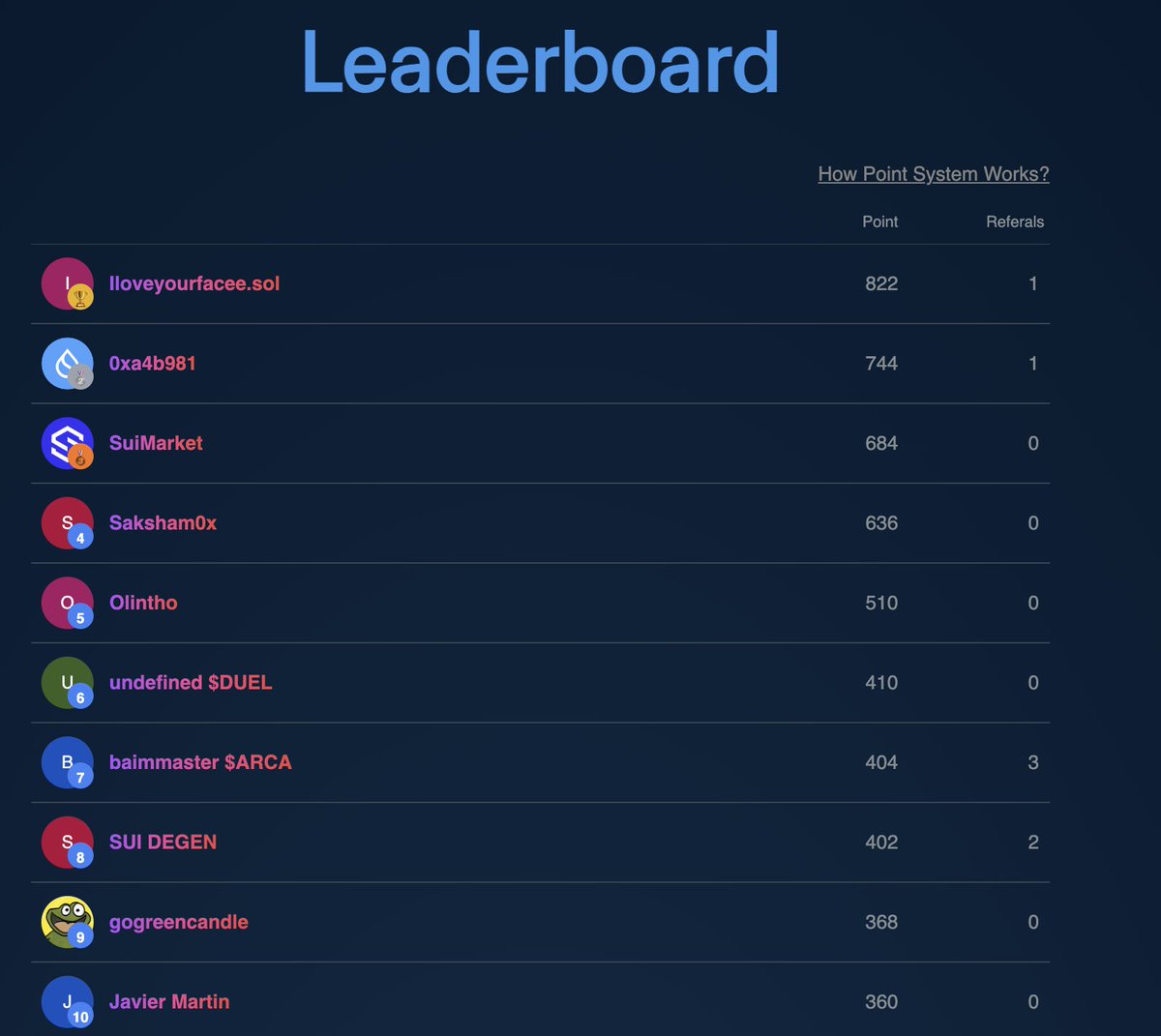 🚀 We’re thrilled to launch our Leaderboard! 🏆
 It’s a great way to recognize the most active users on our platform. 
This is just the beginning—it's a key step toward our next big milestone! 🎯👏

Check your rank at the below link:
🔗 suimarket.net/leaderboard