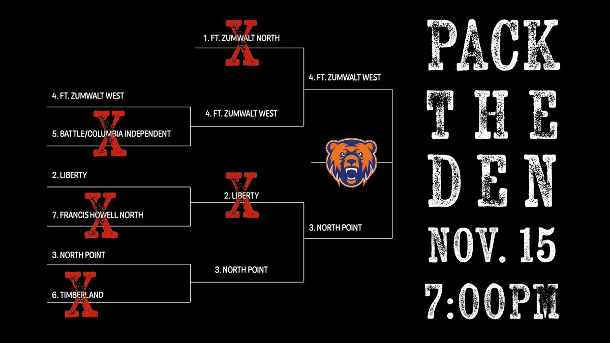 ParkerNPHS27's tweet photo. SHOW UP .. SHOW OUT .. GET LOUD

@NPGrizzliesFB 
@NP_Grizzlies_AD 
@Dr_Shelmire 

#DistrictShowdown #NP #Grizzlies https://t.co/sDlnaSUVFI