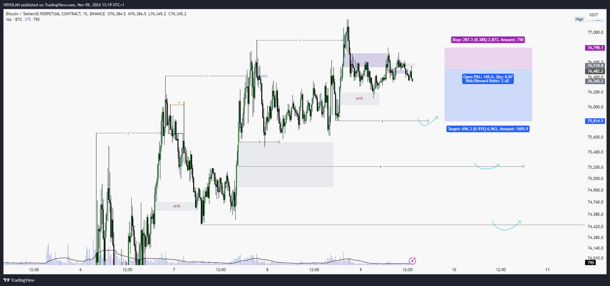 vvdiamondhands's tweet photo. $BTC.P https://t.co/W7yfLjfsxb