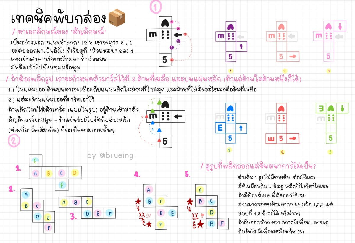 มาแชร์เทคนิคทำพาร์ทพับกล่องค่ะ 🏕️📦

❕เราเป็นสายทำพับกล่องโดยใช้เทคนิคที่ว่า หาข้อที่ผิดง่ายกว่าการหาข้อที่ถูก เทคนิคที่เราเอามาแชร์ เราคิดออกเพื่อเอามาใช้ตัดช้อยส์ผิดโดยเฉพาะเลยค่ะ 

ps. มีความเออเร่อสูงแน่นอน ใครสงสัยส่วนไหนถามเพิ่มได้เลยนะคะ 🥹