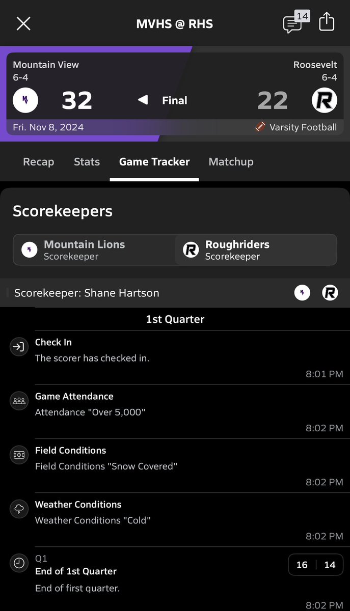 Nathan Wright (@natewright979) on Twitter photo What a huge win for <a href="/MVHSFamily/">Mountain View HS</a> last night. Most likely locked up the Mountain Lions’ first playoff appearance since 2011 in front of “over 5,000” fans in Johnstown. Oh, and also in the snow.
<a href="/RHsportszone/">RH Sports</a> <a href="/TSDAthleticsR2J/">Thompson School District Athletics</a> What a huge win for <a href="/MVHSFamily/">Mountain View HS</a> last night. Most likely locked up the Mountain Lions’ first playoff appearance since 2011 in front of “over 5,000” fans in Johnstown. Oh, and also in the snow.
<a href="/RHsportszone/">RH Sports</a> <a href="/TSDAthleticsR2J/">Thompson School District Athletics</a>