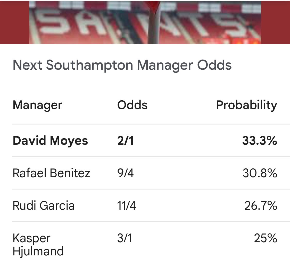 S4INTSFC's tweet photo. I’d take all! #SaintsFC  #NextManager https://t.co/OlbivD5plv