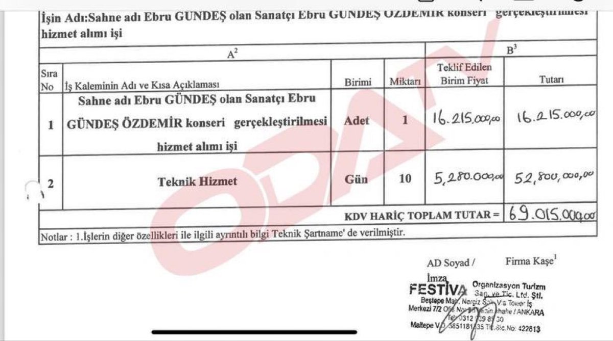 Ankara belediyesinin 29 Ekim kutlamaları faturası.
Ebru Gündeş’e 2 saatlik konser için 16 milyon ödenmiş.
Teknik hizmet 52 milyon
Kimin parası bu?
Ankaralıların, hepimizin parası. 
Zehir zıkkım olsun
Halk yoksulluk sefalet içerisinde yaşarken bu yapılacak iş mi? 
Neden abi neden?