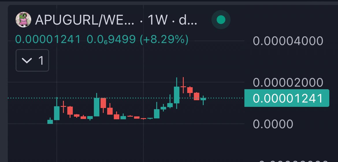 the main disclaimer here is that volume remains low 

but in general with memes i feel esp. the ones that aren’t blasted constantly on the timeline it’s just the case until it’s not 

and actually one of my favorite communities