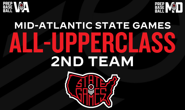 PrepBaseballVA's tweet photo. 🏆 Mid-Atlantic State Games All-Upperclass: 2nd Team 🏆

More than 200 players descended upon the 757 this weekend for #MASG24

Take a look at the 1️⃣2️⃣ players that made All-Upperclass 2nd Team.

🔗 ➡️ https://t.co/dXXoZXfzBj

#BeSeen https://t.co/q5kFCo56vn