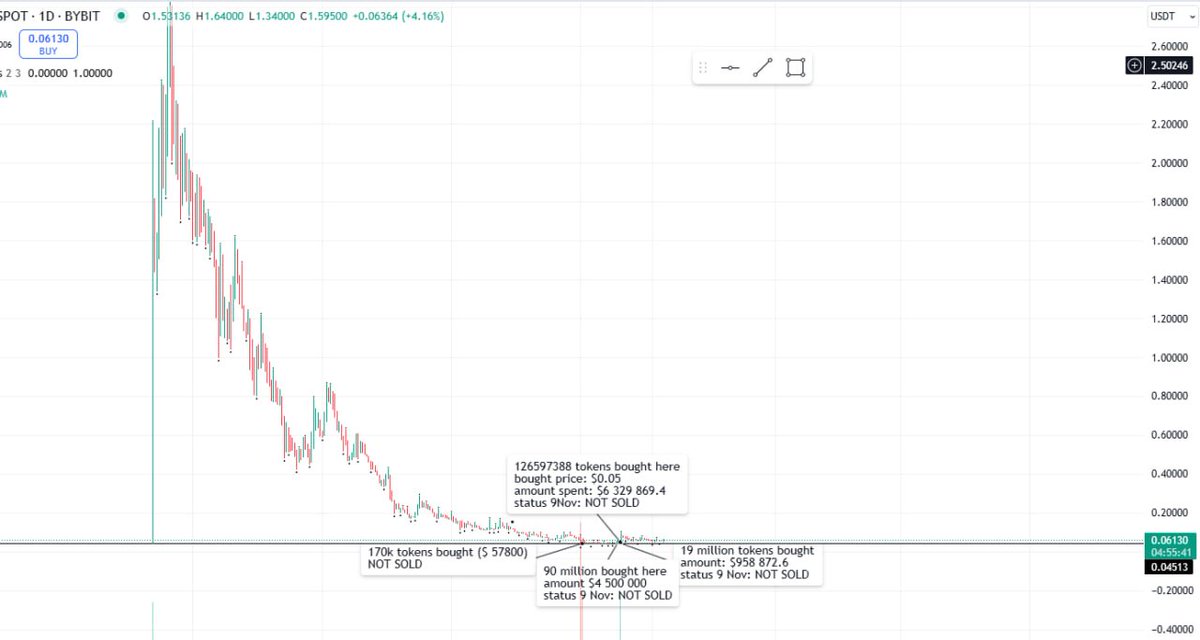 crypt0slave's tweet photo. hello world :)

Is noticing that 20% of NGL's current supply is held by a few wallets a good enough reason to invest a few dollars there?

thanks to https://t.co/DGX4mIwOHb for providing #onchain info https://t.co/CYcbIfQ7gZ