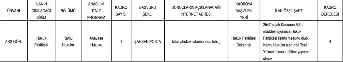 Ana Bilim Dalımız için araştırma görevlisi kadrosu Resmi Gazete'de yayınlandı. Anayasa Hukuku alanına ilgi duyan ve aramıza katılmak isteyen öğrencilerimizin başvurularını bekliyoruz.
