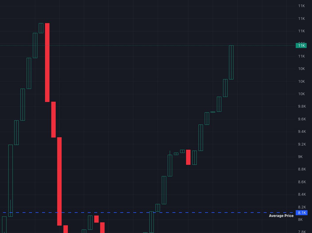 Calling $NORA here, to cute not to send

mcap: 11k

3xgnMbz7CCdk5q34gYTxFx3Ke1wcNLu51tfVJzELpump