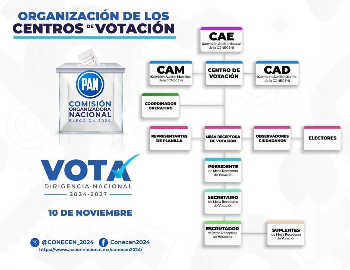 CONECEN_2024's tweet photo. Así están organizados los Centros de Votación para la Jornada Electoral de mañana 10 de noviembre. 

Conoce dónde te corresponde votar:

https://t.co/ph8U8VHuUN https://t.co/4biqpnkYuC